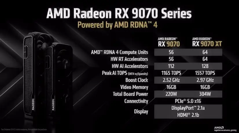 Montaje Tarjeta Gráfica AMD Radeon RX Canillejas